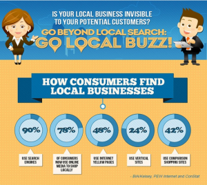 Local Buzz Beyond Search Infographic