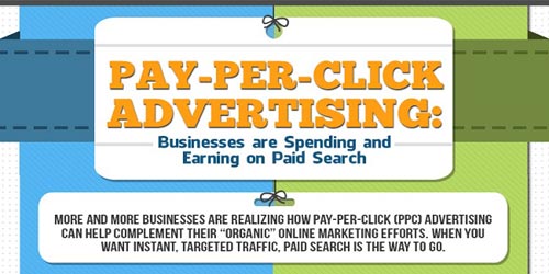 Pay Per Click Ppc Advertising Why Businesses Are Spending And Earning On Paid Search Infographic Reputation Marketing By Uwm