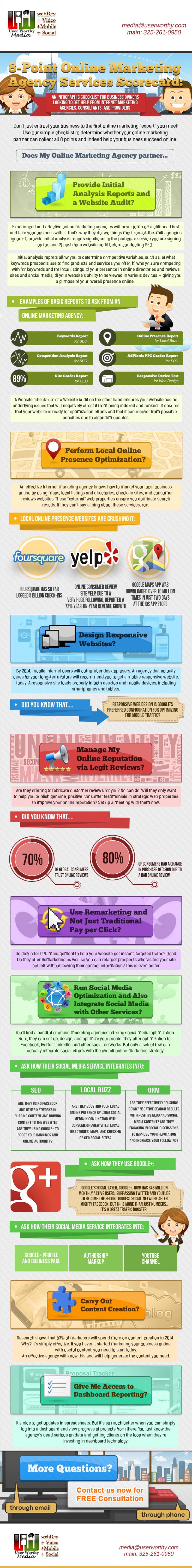 Online Marketing Agency Services Scorecard Infographic