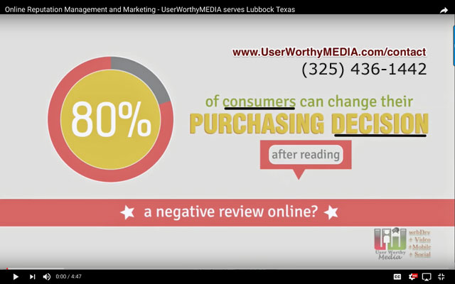Negative Reviews Affect 80 Percent of Purchase Decisions